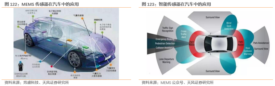 需求暴涨的汽车传感器