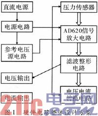 基于虚拟仪器的高精度压力信号放大系统设计