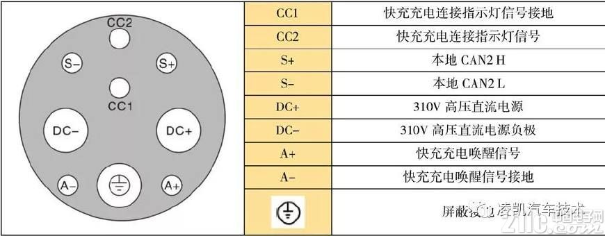 新能源汽车技术7-新能源汽车的充电系统