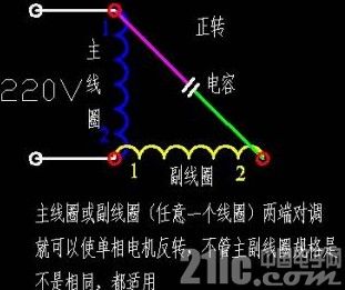 单相异步电机的原理 浅谈单相异步电机故障分析