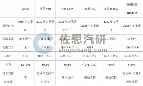 谁有能力挑战Mobileye的地位