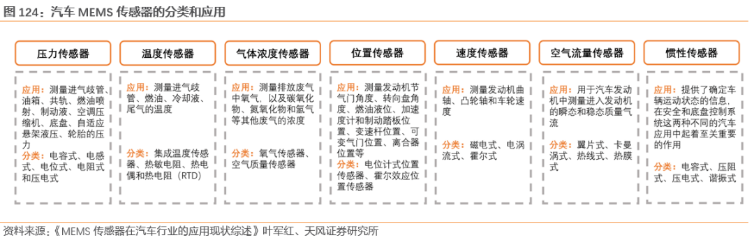 需求暴涨的汽车传感器