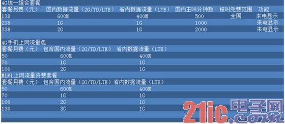 4G商用再续流量经营题:首轮考验锁定价格模式