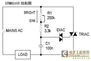 利用传统TRIAC调光器对LED进行调光