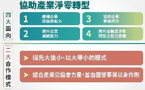 国内外净零碳排路径隐现 机械业立足智慧制造