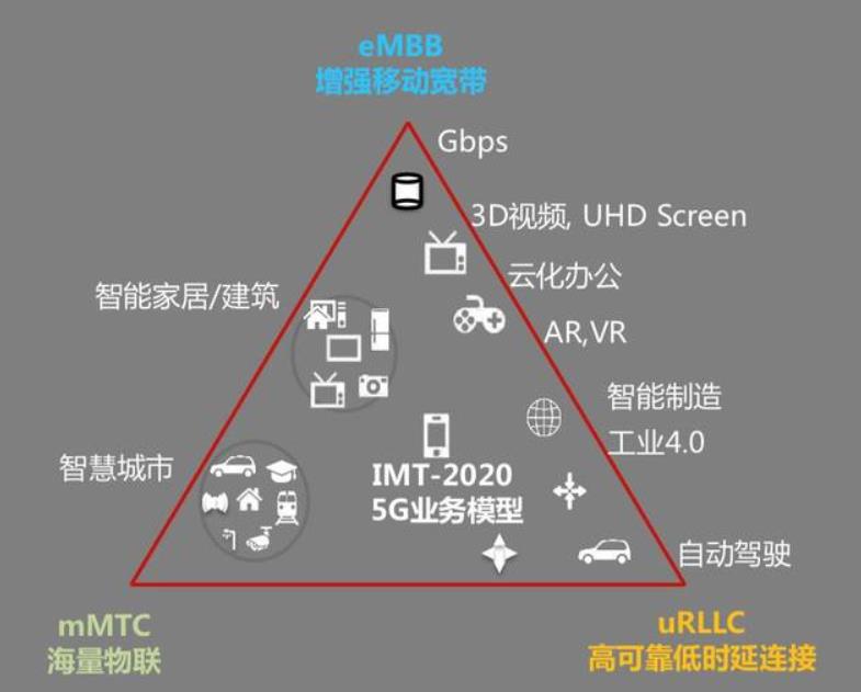 紫光展锐完成全球首个5G R16 Ready！