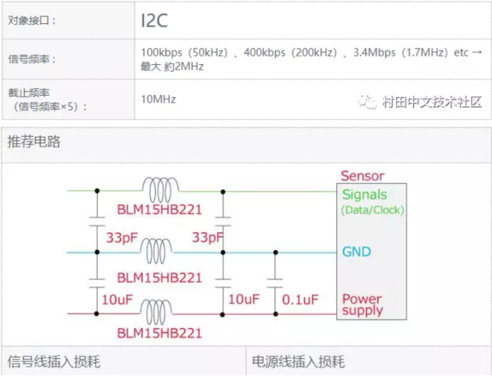 技术文章—改善传感器误操作的静噪对策
