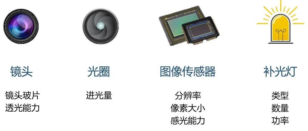 全彩、星光、超星光、黑光等常见监控摄像机名词，各自特点