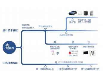 「科创板特供」晶丰明源深度研究