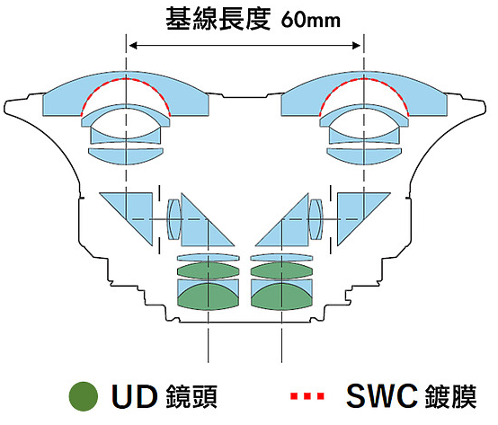 Canon 首次跨足 VR 领域｜带来 EOS VR System 与 RF 5.2mm f/2.8L Dual Fisheye 双鱼眼镜头！