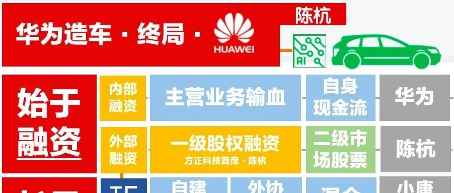华为：不仅是Tier1