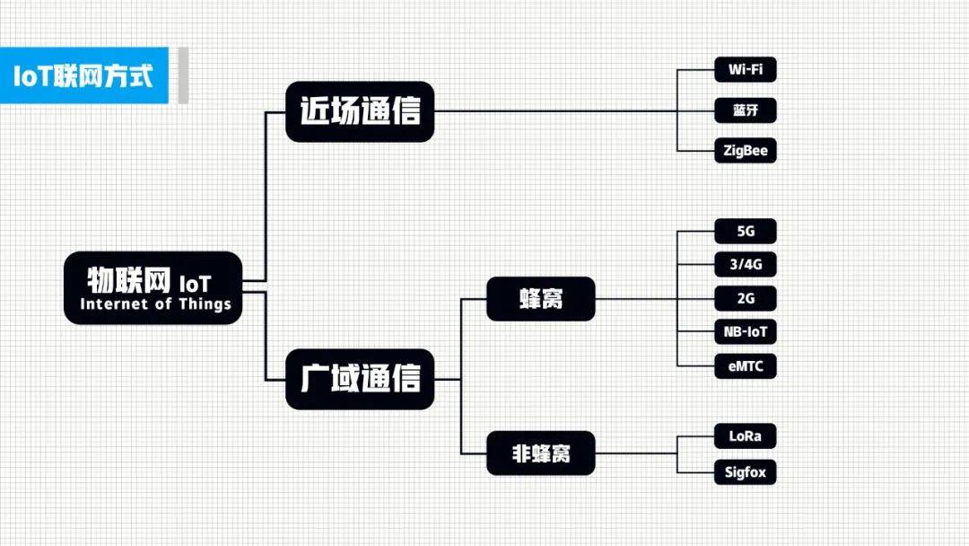 哪怕你已经用上5G手机，5G物联网也很遥远！