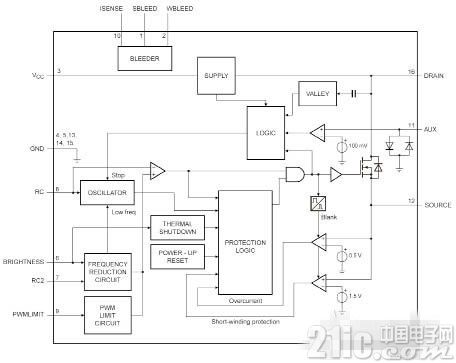 LED反激驱动器设计方案