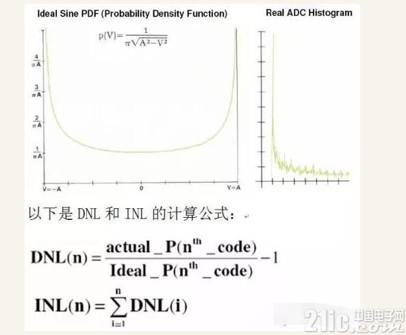 关于高速AD/DAC测量及设计的82个疑难问题解答