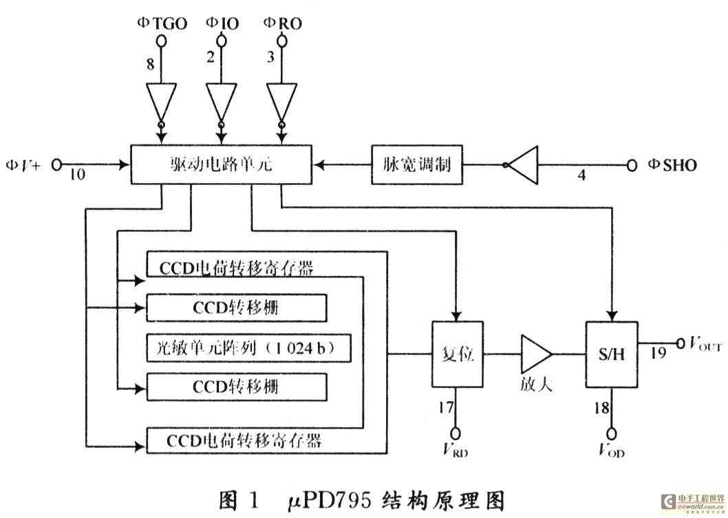 基于μPD795的CCD相机系统中驱动电路的设计