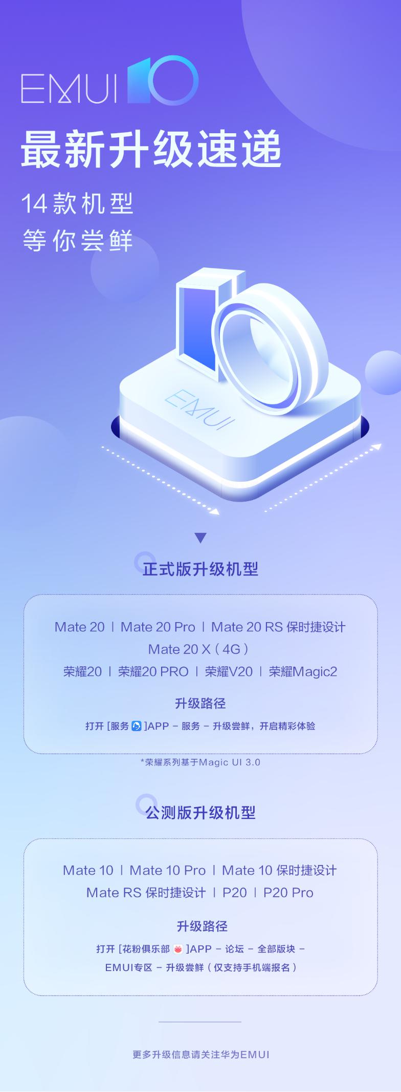 11月15日，华为Mate 10系列和P20系列开启EMUI 10公测