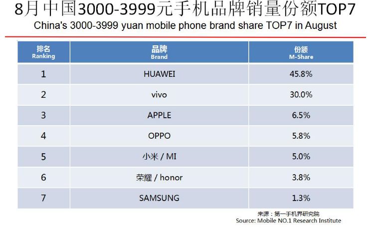 高端技术下放 vivo借X23再度出击