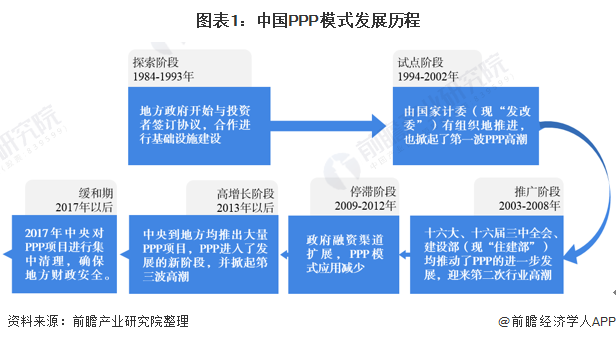 2020年中国照明工程行业市场发展趋势分析