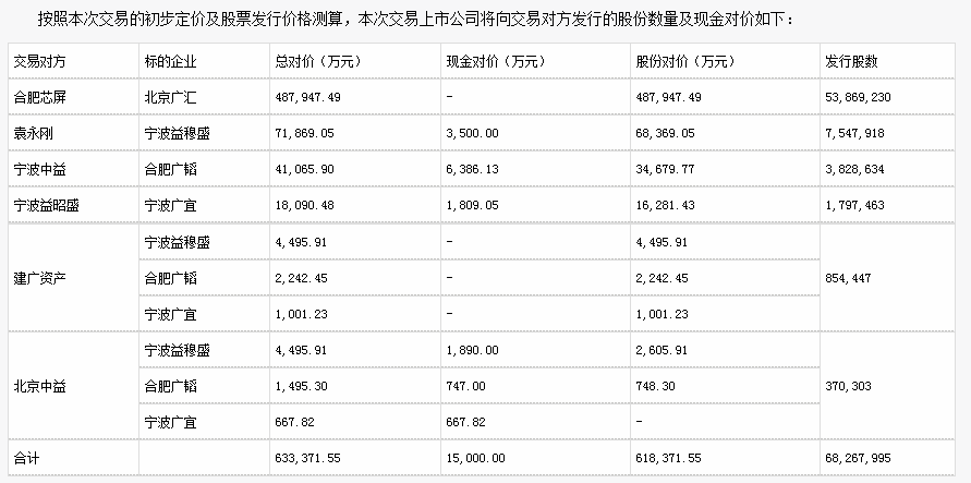 半导体产业疯狂的2020！盘点半导体产业的十大并购案