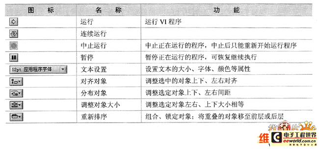 LabVIEW的前面板工具栏