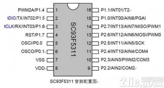 PIC单片机的程序编写和空间分配时应注意哪些问题