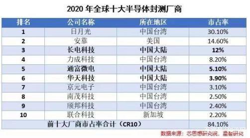 净利润大涨195.48%，股价却跌去24%，股民直呼受不了