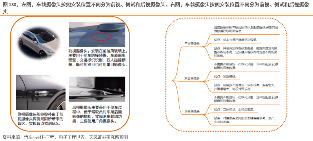 需求暴涨的汽车传感器
