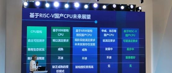倪光南：中国在开源芯片方向上有可能取得突破，规避美国可能采取的限制政策！