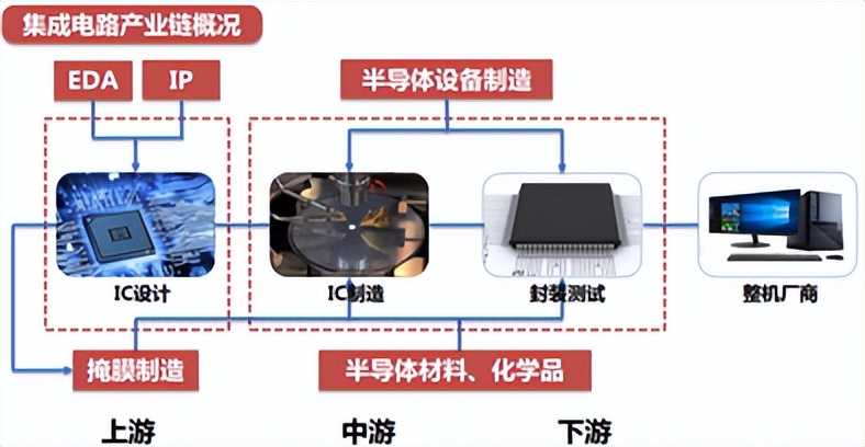 国产EDA困境何解？