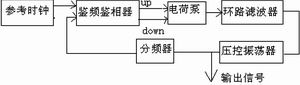 三阶电荷泵锁相环系统级设计与仿真验证