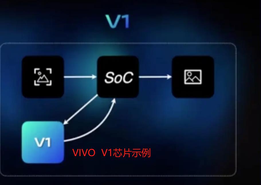 小米、OV埋头造芯,但离华为、苹果、三星还非常远 小米、OV埋头造芯,但离华为、苹果、三星还非常远