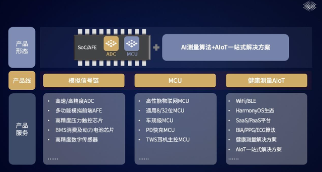 追踪｜芯海科技布局汽车芯片进展：可转债再融资即将上会 车用MCU尚未有订单