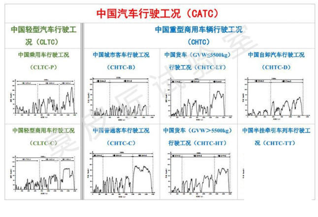 CLTC对新能源三合一电驱动系统的影响浅析 (一)