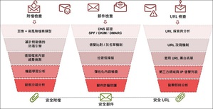 抓住数位发展趋势 Openfind抢占资安防护技术