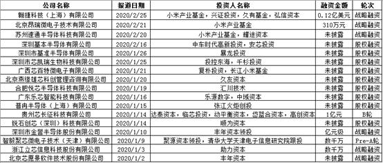 关注｜小米一周落子3“芯” 今年半导体领域融资已达17单 三个关键字揭示一级市场现状
