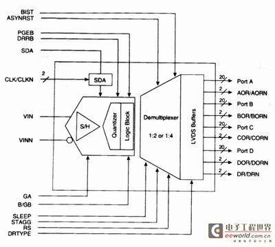 数字和取样示波器的关键器件和电路