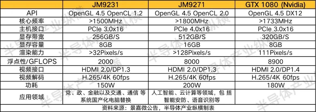 直击！国产GPU的四大难题