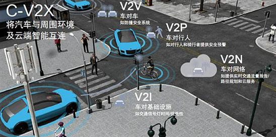 中国通信学会发布了研究报告《车联网知识产权白皮书》