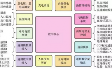 一个成熟电池管理系统应具备的十大功能