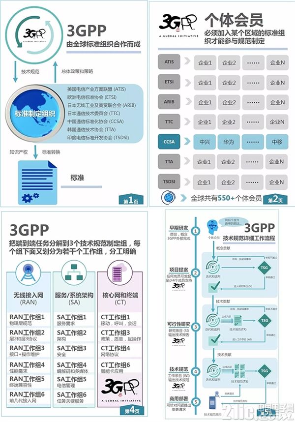 美媒：如果中国抢先建成5G网络 对美国会有什么威胁