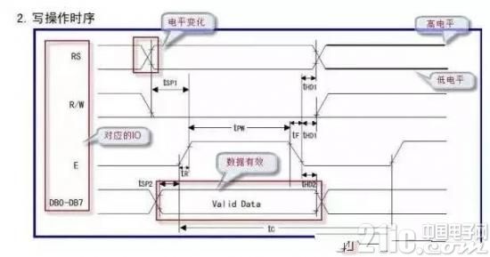 搞定单片机时序图，这几招教给你！