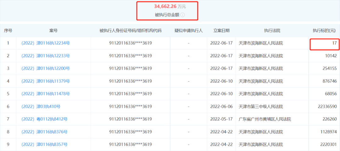 最小金额17元！恒大汽车天津工厂成被执行人，恒驰5量产不确定性飙升
