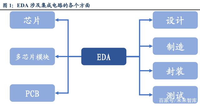 芯片设计EDA行业研究：思美国EDA强盛之路，看国产EDA星火燎原