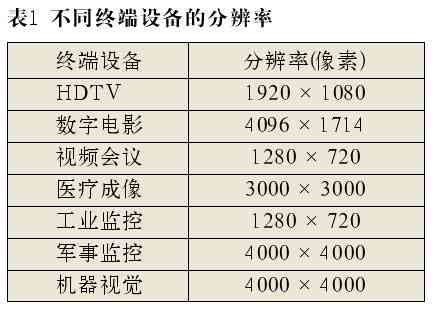 采用FPGA实现视频和图像处理设计（图）