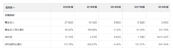 卓胜微:国产替代泡沫破灭 卓胜微:国产替代泡沫破灭