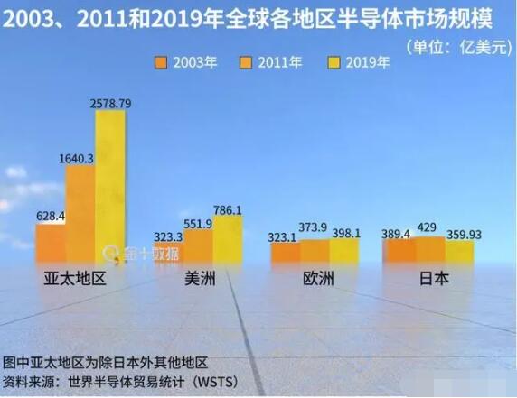 台积电或将在日设立芯片封装厂