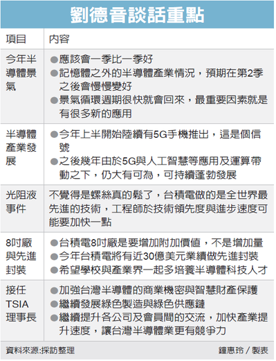 刘德音谈晶圆报废案