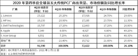 重磅！联想拟科创板上市，港股市值已破千亿