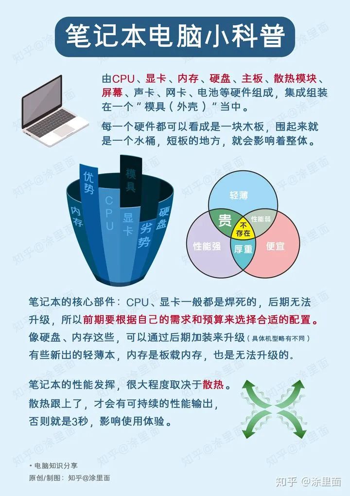 简单易懂，电脑知识图文小科普