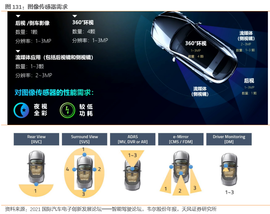 需求暴涨的汽车传感器